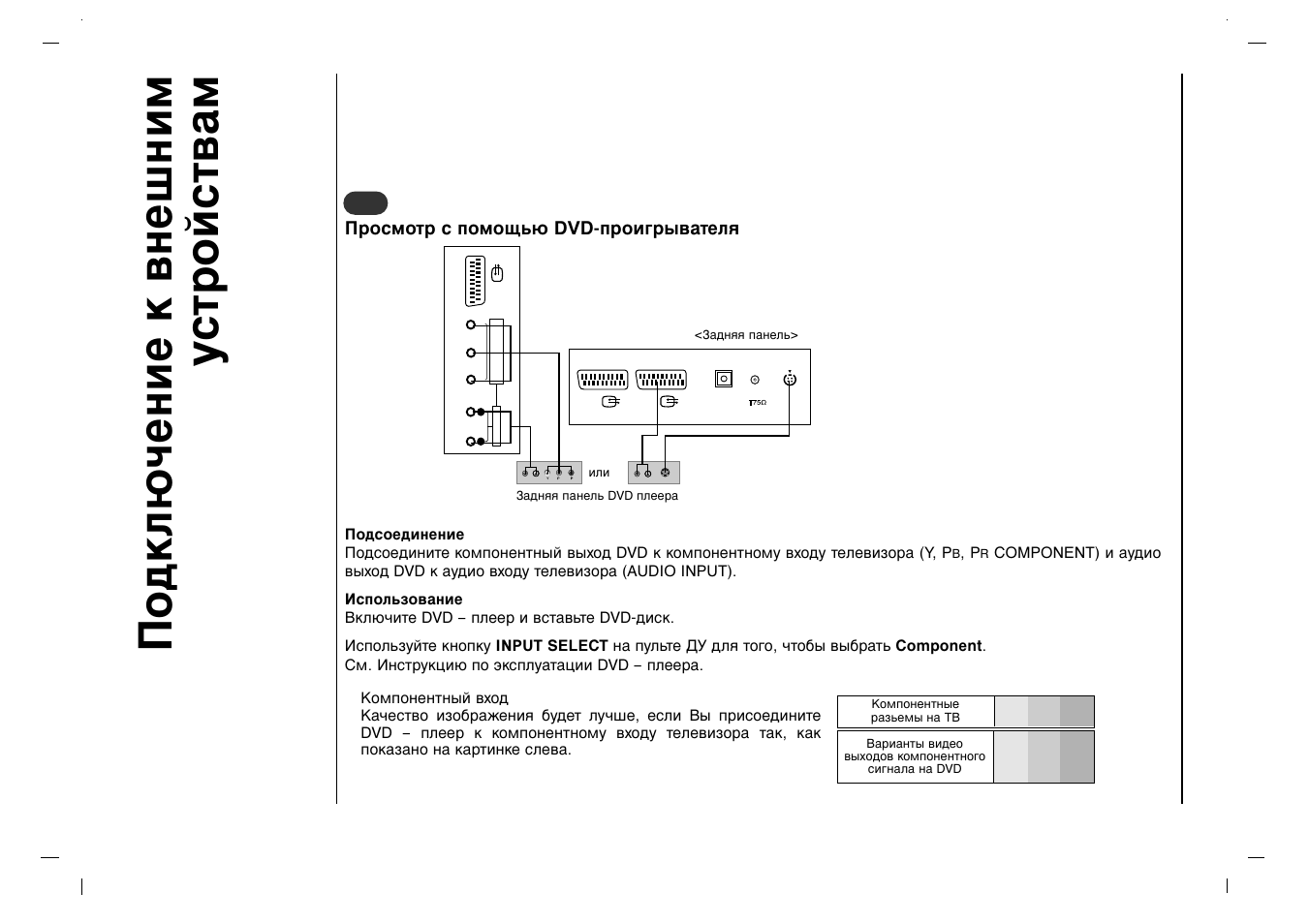 Œу‰н о˛˜вмлв н ‚мв¯млп ытъуитъ‚‡п, Br (r) audio (l) (r) audio (l) | Rolsen RL-32X11 User Manual | Page 190 / 244
