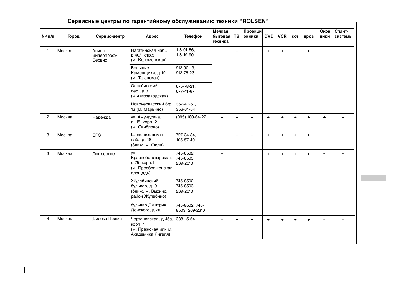 Rolsen RL-32X11 User Manual | Page 217 / 244
