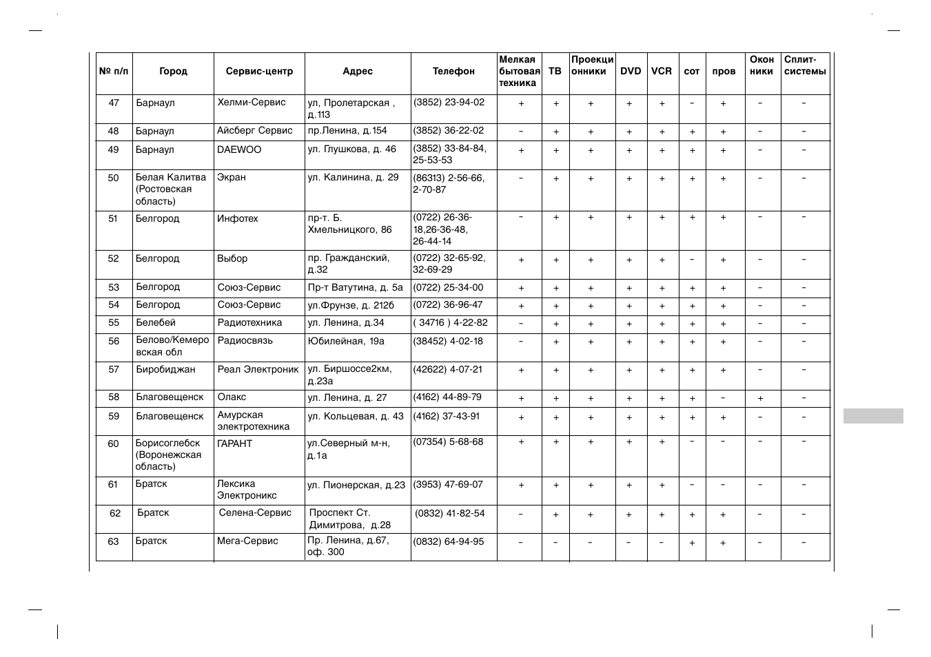 Rolsen RL-32X11 User Manual | Page 223 / 244
