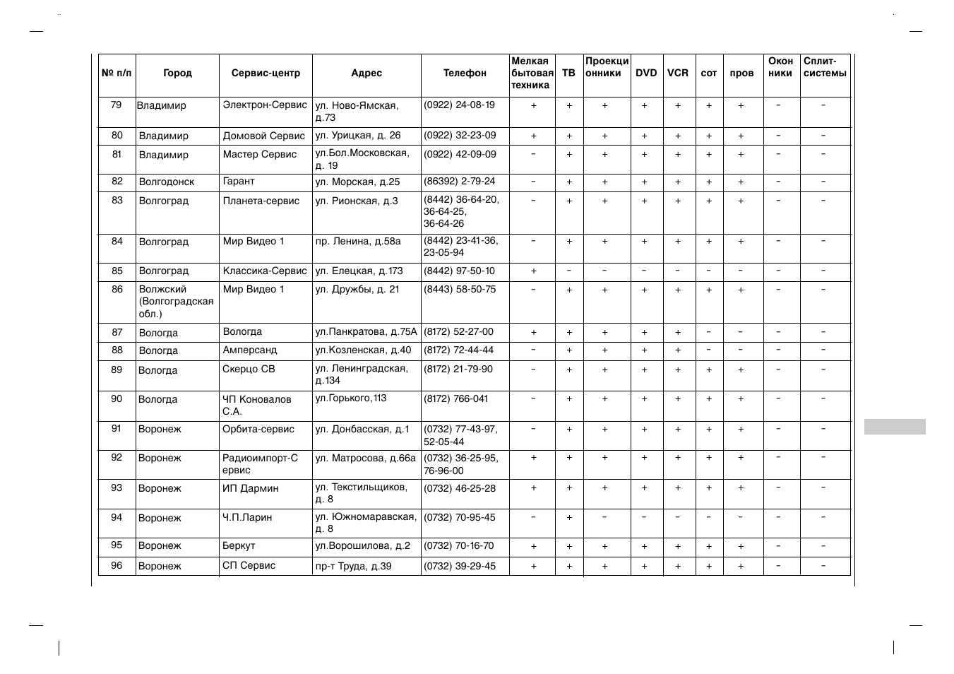 Rolsen RL-32X11 User Manual | Page 225 / 244