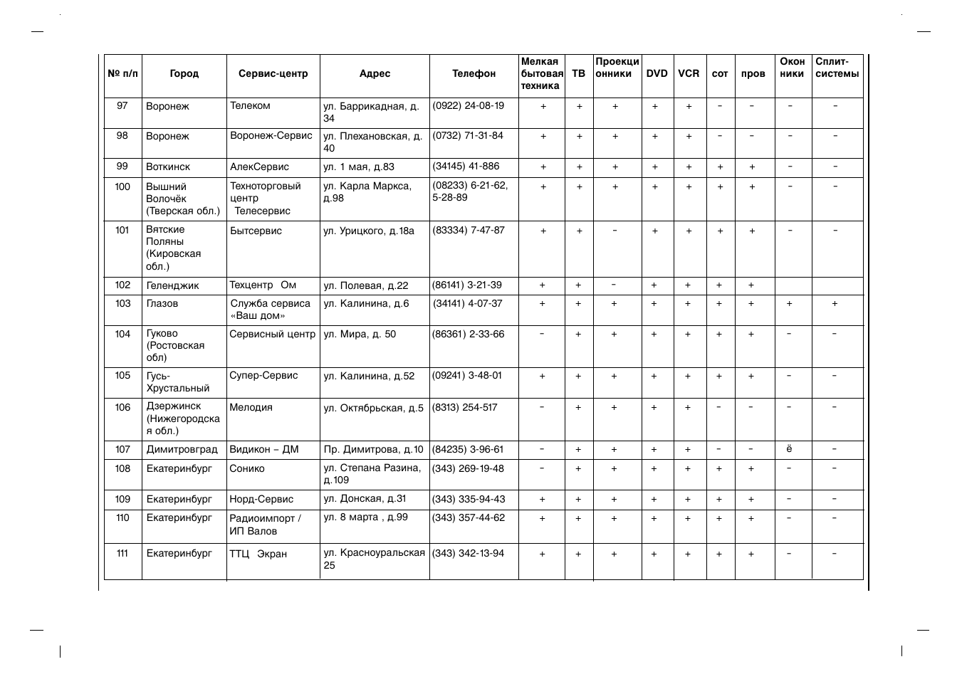 Rolsen RL-32X11 User Manual | Page 226 / 244