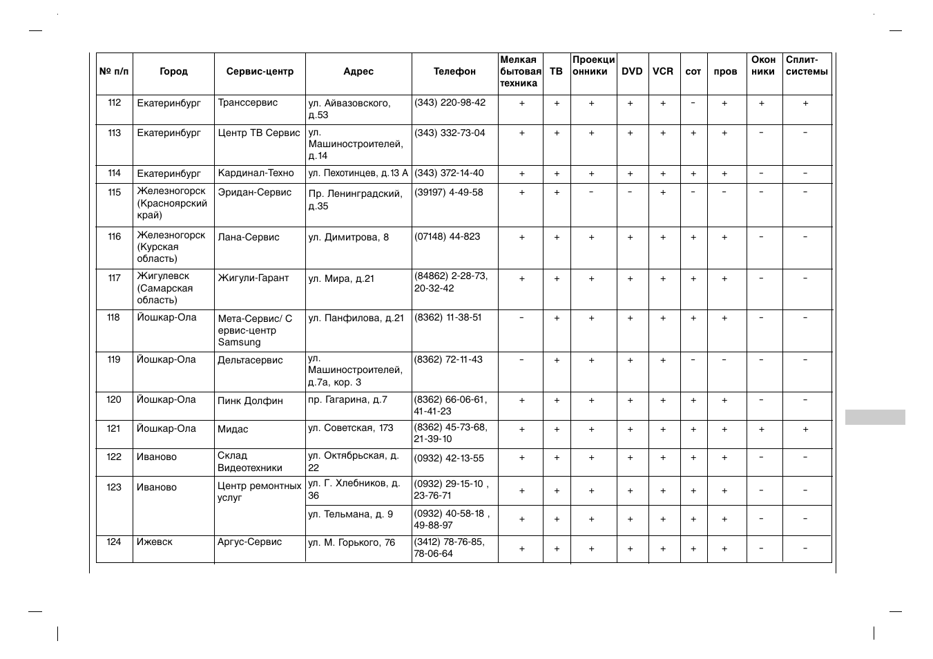 Rolsen RL-32X11 User Manual | Page 227 / 244