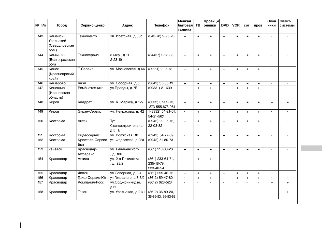 Rolsen RL-32X11 User Manual | Page 229 / 244