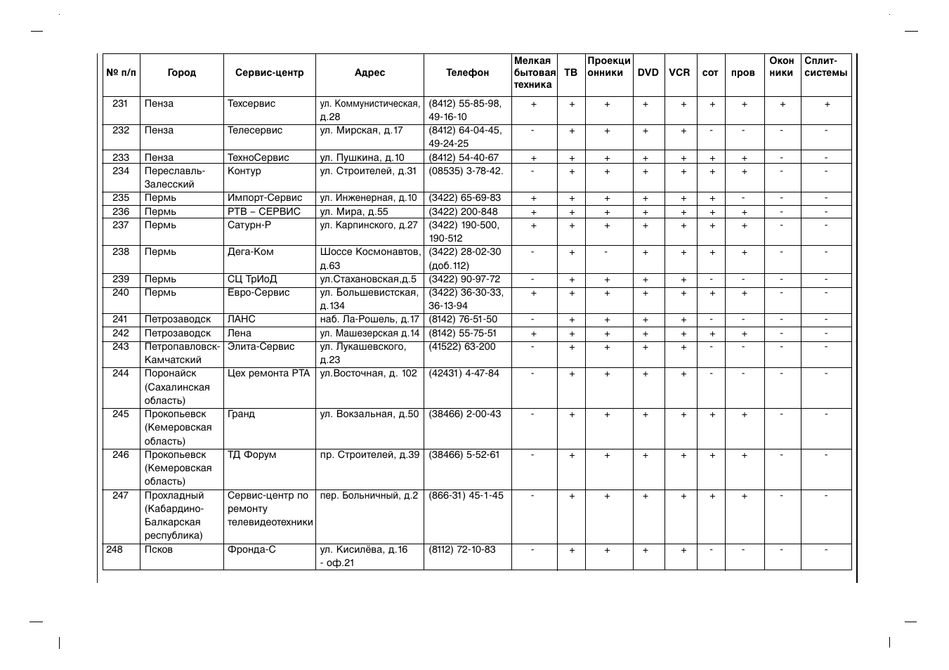 Rolsen RL-32X11 User Manual | Page 234 / 244