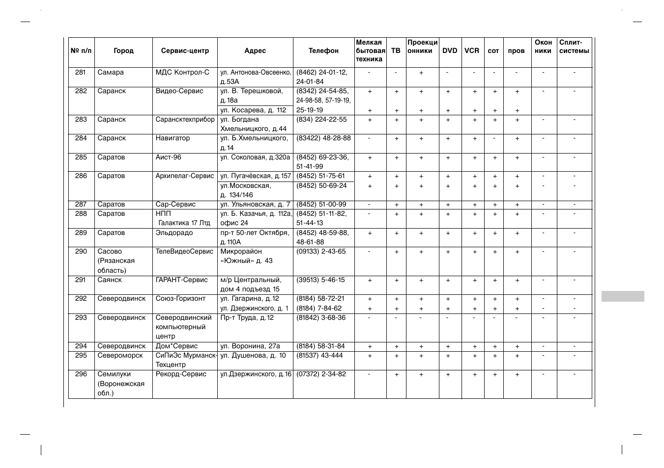 Rolsen RL-32X11 User Manual | Page 237 / 244