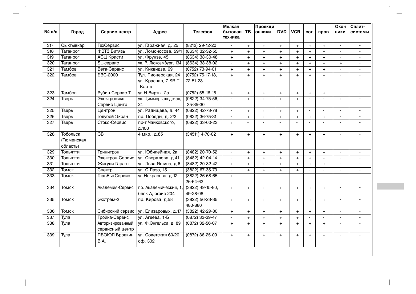 Rolsen RL-32X11 User Manual | Page 239 / 244