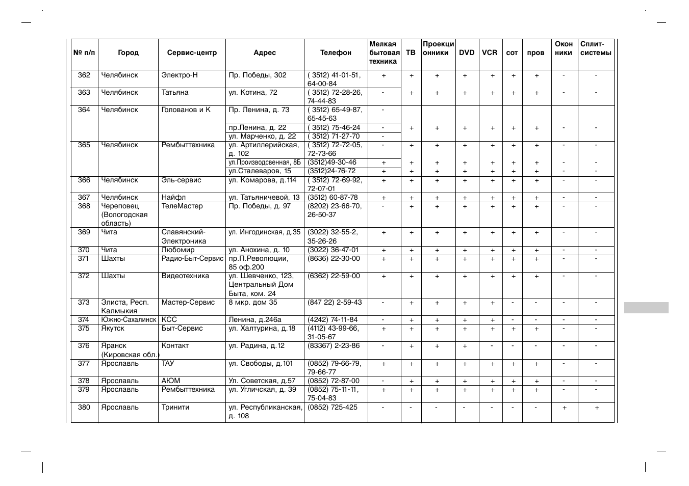 Rolsen RL-32X11 User Manual | Page 241 / 244