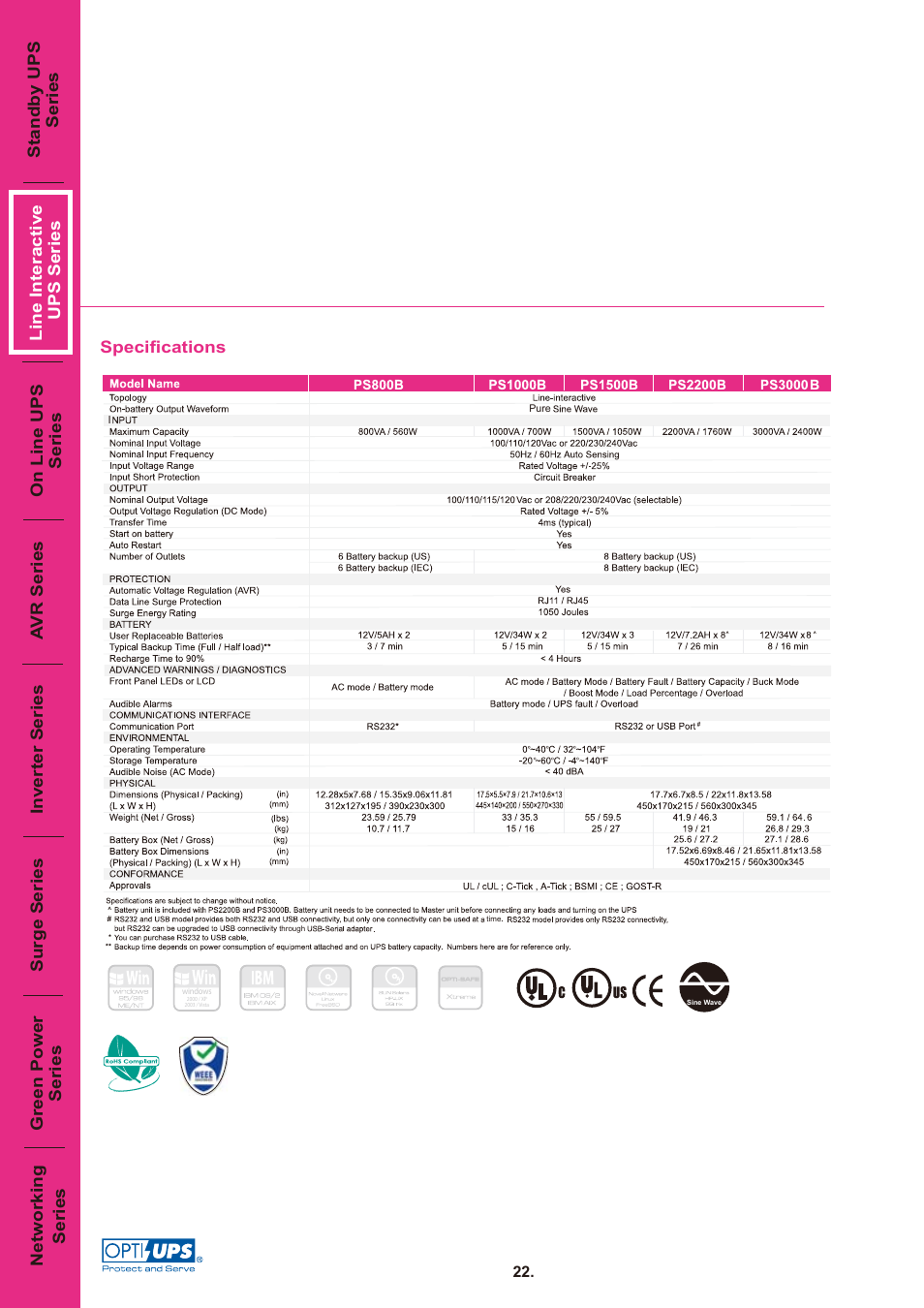 Ps800-3000b 02 | OPTI-UPS PS800B User Manual | Page 2 / 3