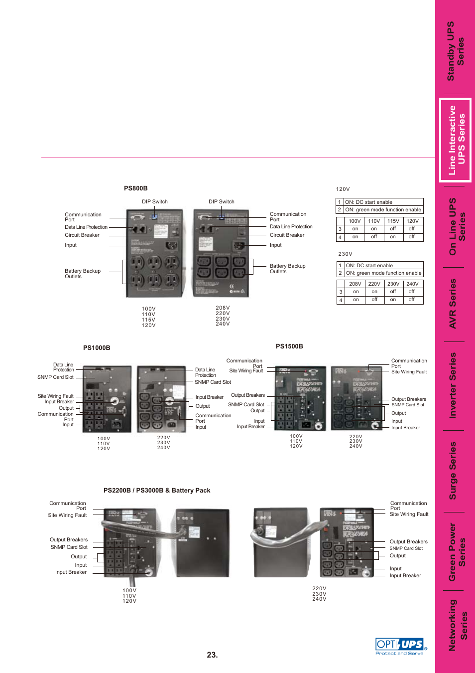 Ps800-3000b 03 | OPTI-UPS PS800B User Manual | Page 3 / 3