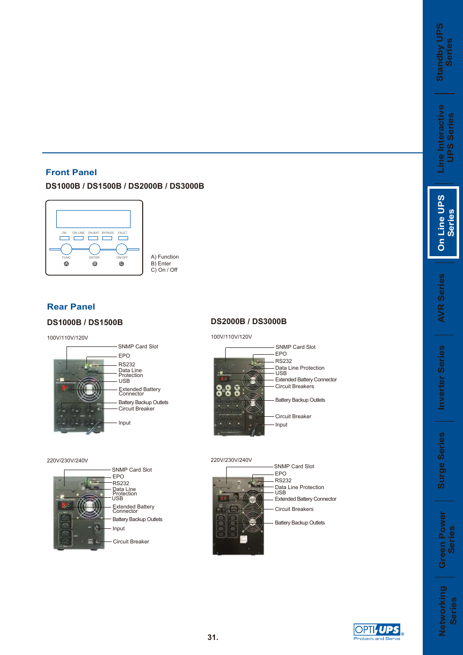 Ds1000-3000b 02, Front panel, Rear panel | OPTI-UPS DS1500B User Manual | Page 2 / 2