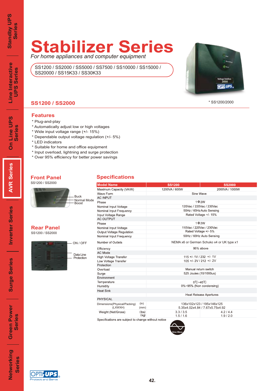 OPTI-UPS Stabilizer Series SS2000 User Manual | 1 page