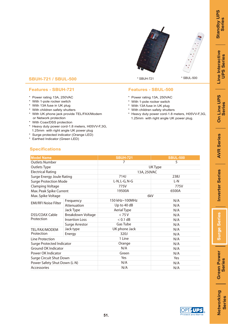 OPTI-UPS SBUH-721 User Manual | 1 page