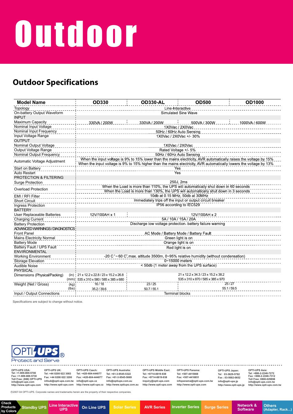 Outdoor, Utdoor | OPTI-UPS OD330-AL User Manual | Page 2 / 2