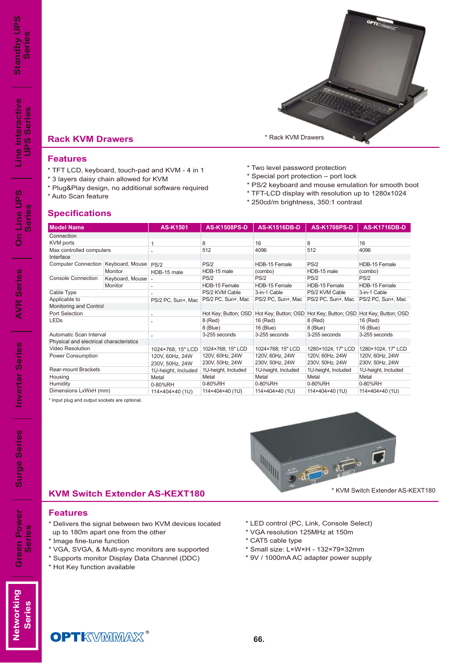 OPTI-UPS KVMMAX AS-KEXT180 User Manual | 1 page