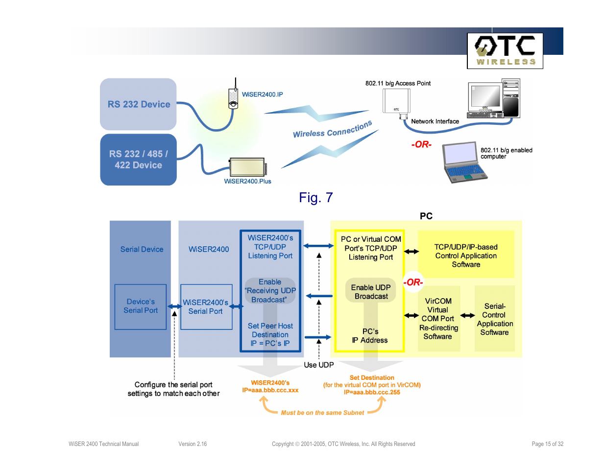 Fig. 7 | OTC Wireless 802.11 Wireless Serial Solutions WiSER2400.IP User Manual | Page 15 / 32