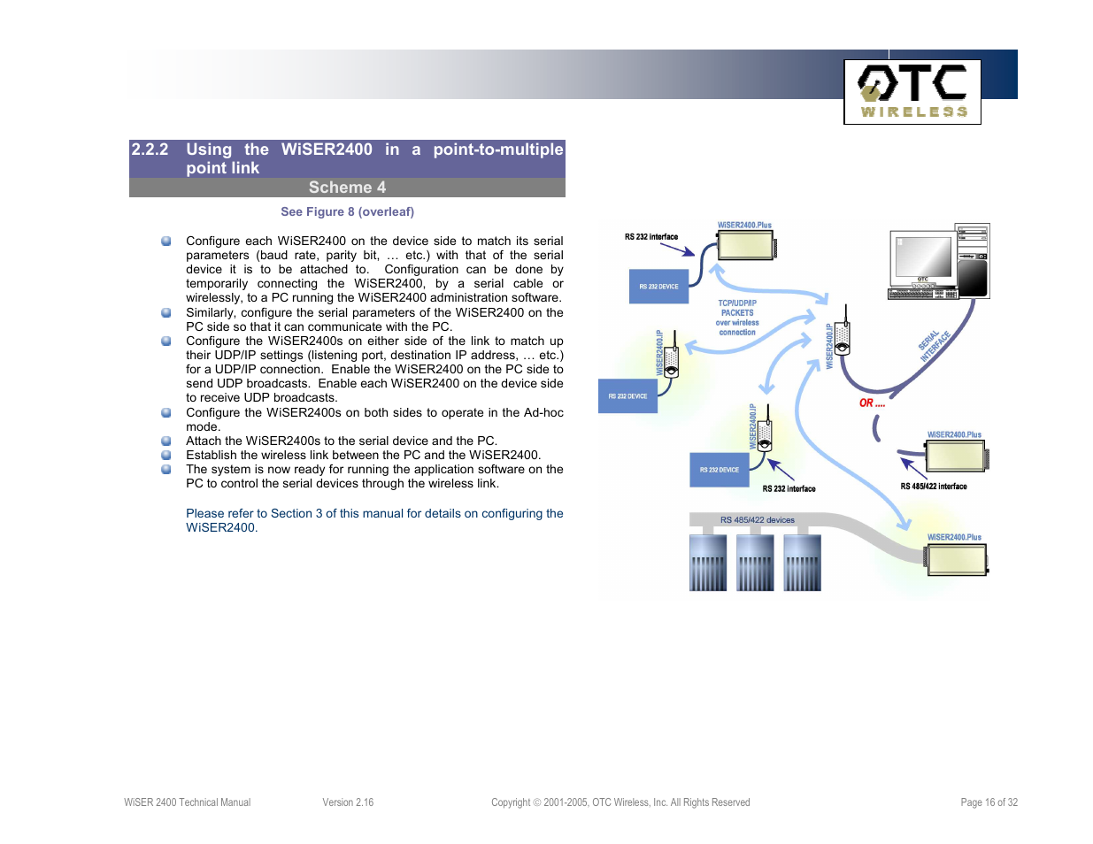 OTC Wireless 802.11 Wireless Serial Solutions WiSER2400.IP User Manual | Page 16 / 32