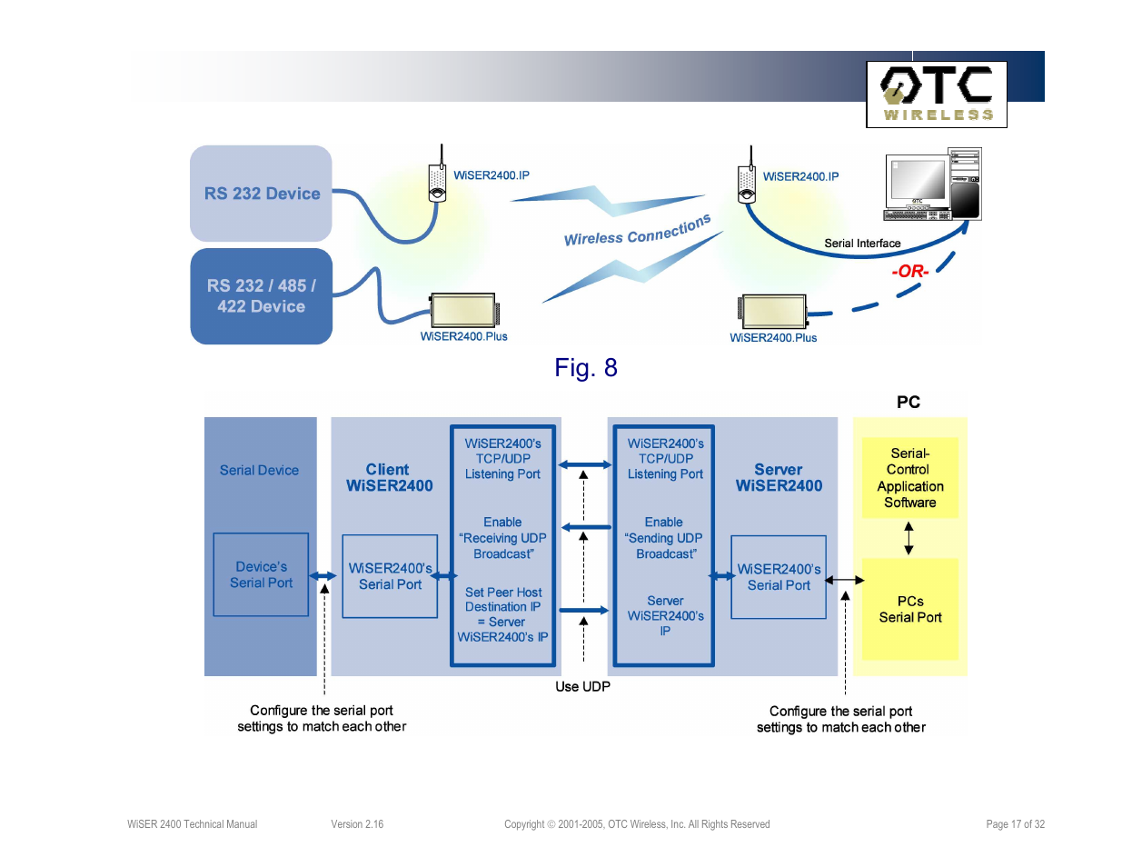 Fig. 8 | OTC Wireless 802.11 Wireless Serial Solutions WiSER2400.IP User Manual | Page 17 / 32