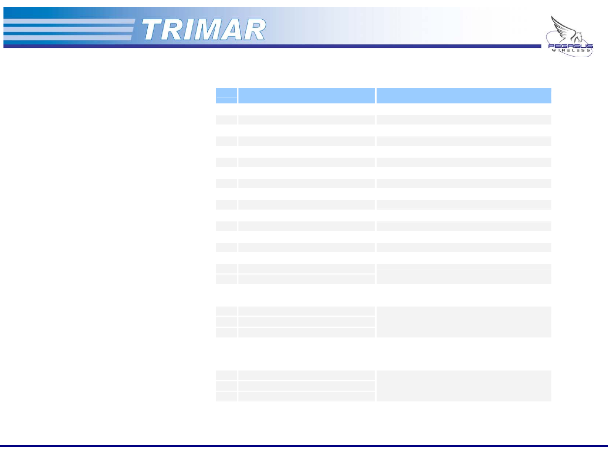 Field, Information tab | OTC Wireless 802.11a/b/g AP/Repeater TRIMAR User Manual | Page 12 / 33