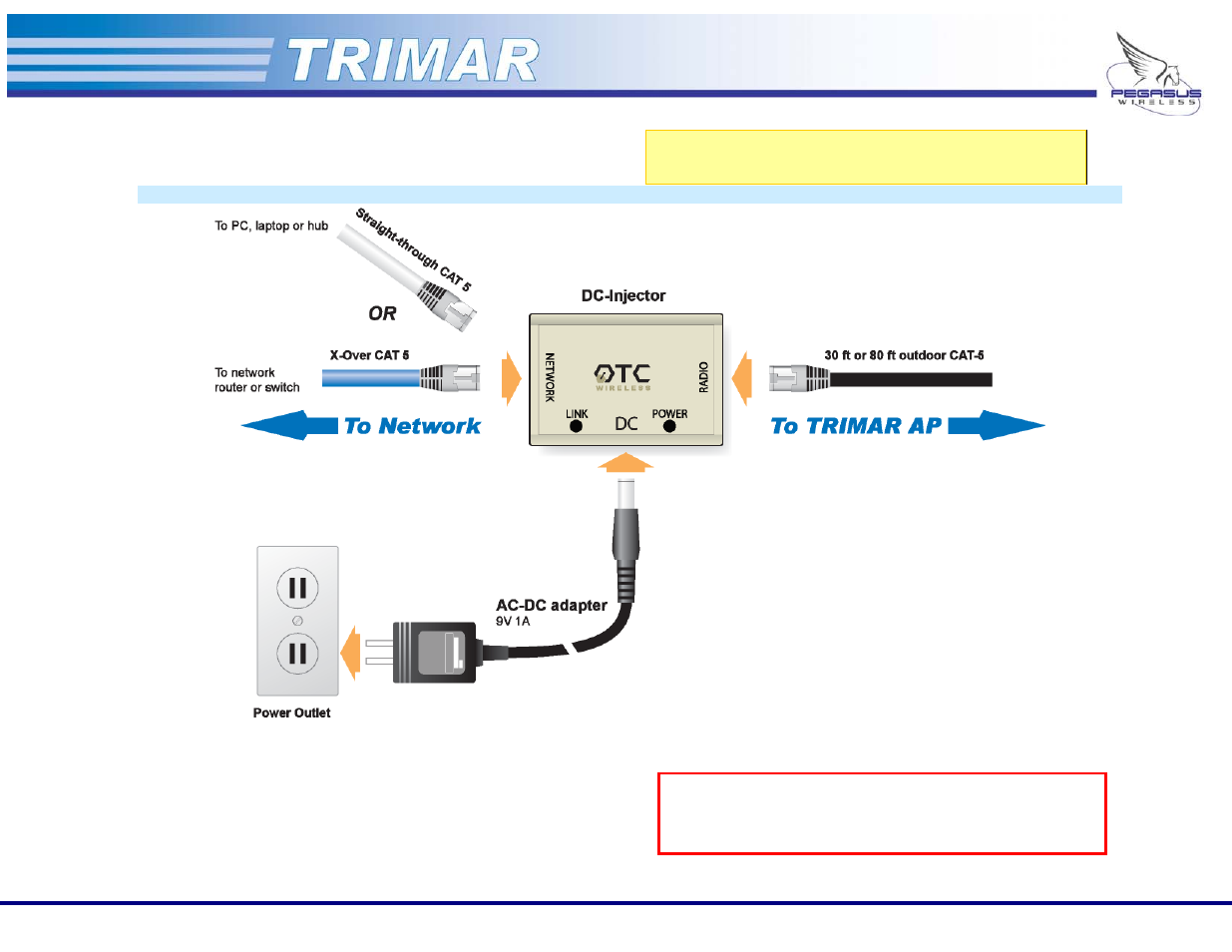 Equipment installation, Manufacturer’s recommended practices | OTC Wireless 802.11a/b/g AP/Repeater TRIMAR User Manual | Page 6 / 33
