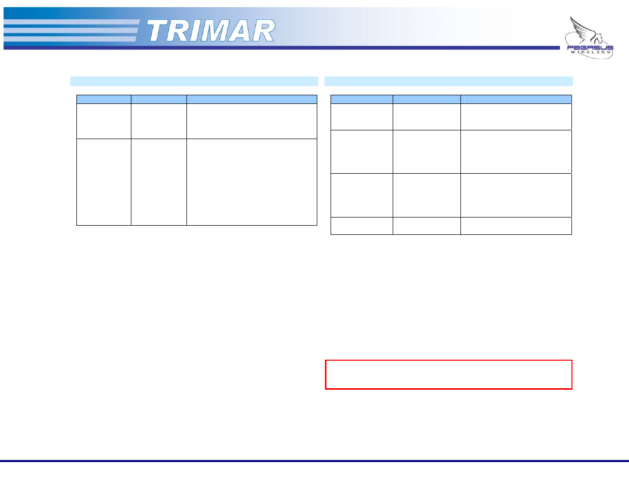 Equipment installation | OTC Wireless 802.11a/b/g AP/Repeater TRIMAR User Manual | Page 8 / 33