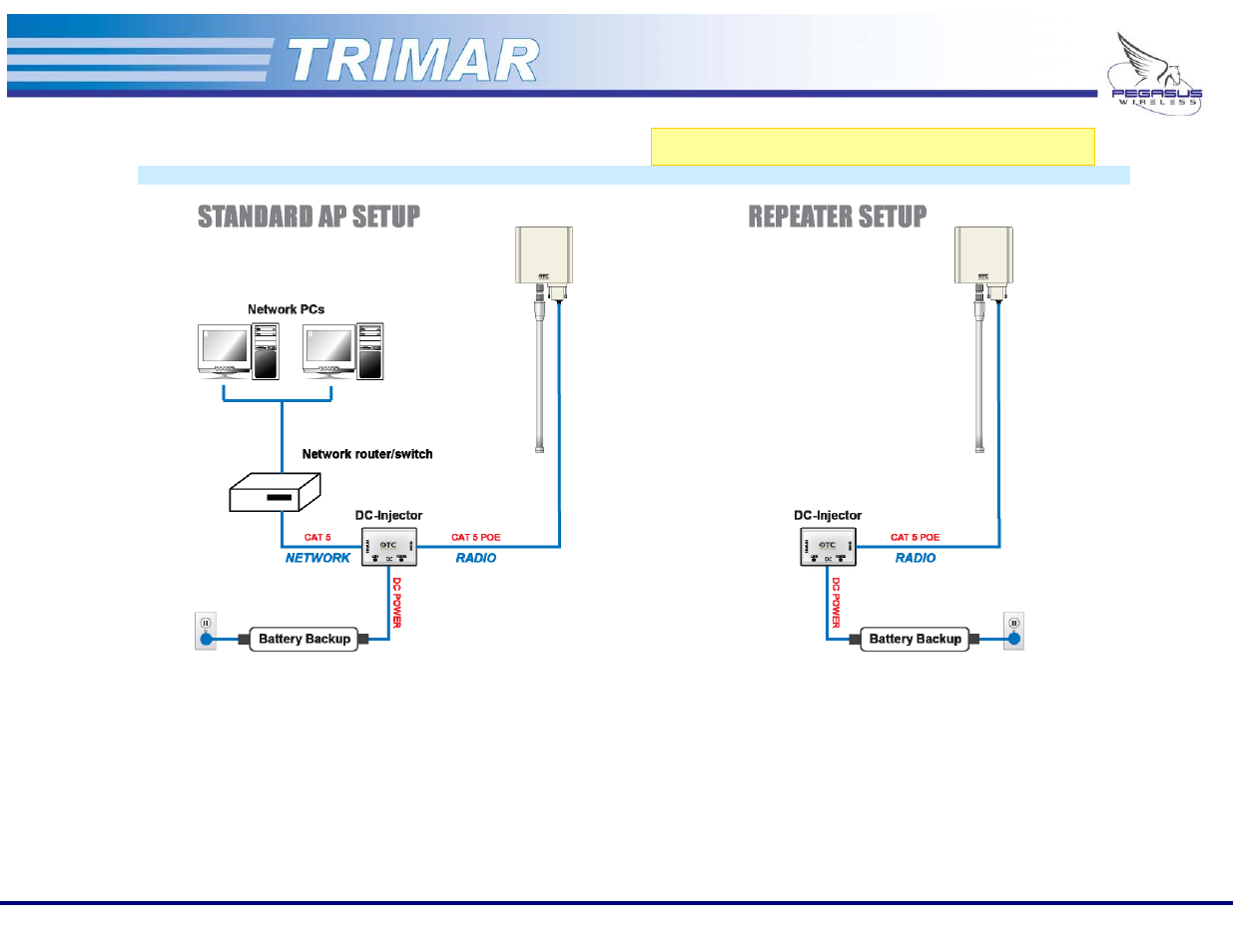 Equipment installation | OTC Wireless 802.11a/b/g AP/Repeater TRIMAR User Manual | Page 9 / 33