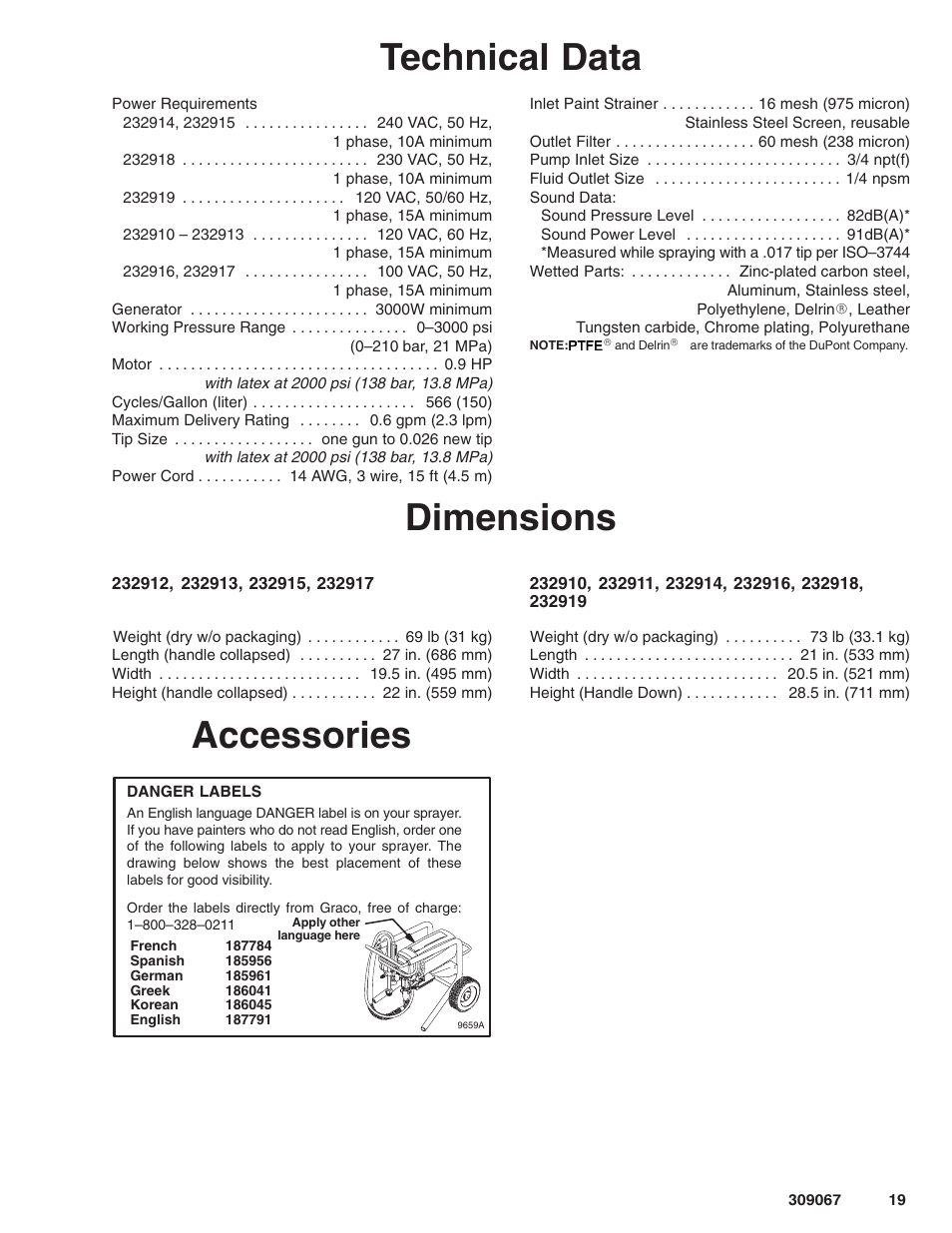 Technical data, Dimensions, Accessories | Oracom ULTRA MAX 695 User Manual | Page 19 / 28