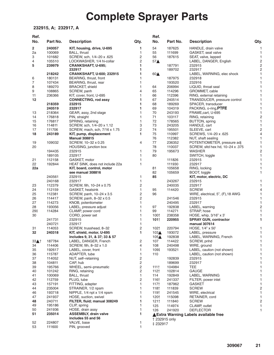 Complete sprayer parts | Oracom ULTRA MAX 695 User Manual | Page 21 / 28