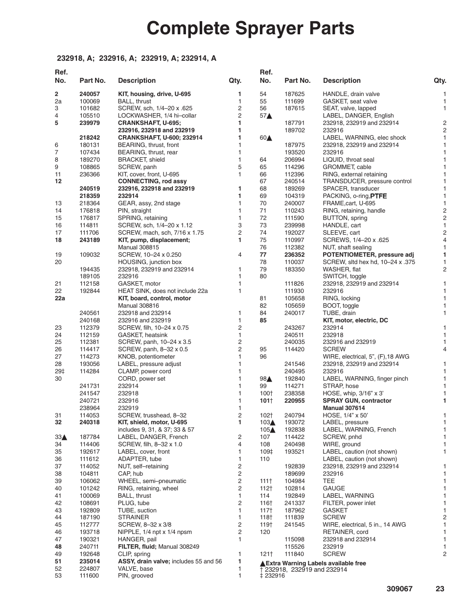 Complete sprayer parts | Oracom ULTRA MAX 695 User Manual | Page 23 / 28