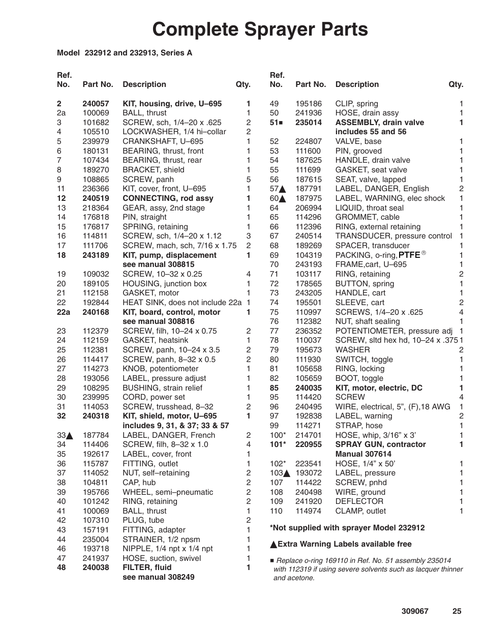 Complete sprayer parts | Oracom ULTRA MAX 695 User Manual | Page 25 / 28