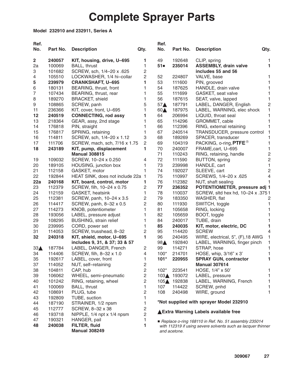 Complete sprayer parts | Oracom ULTRA MAX 695 User Manual | Page 27 / 28