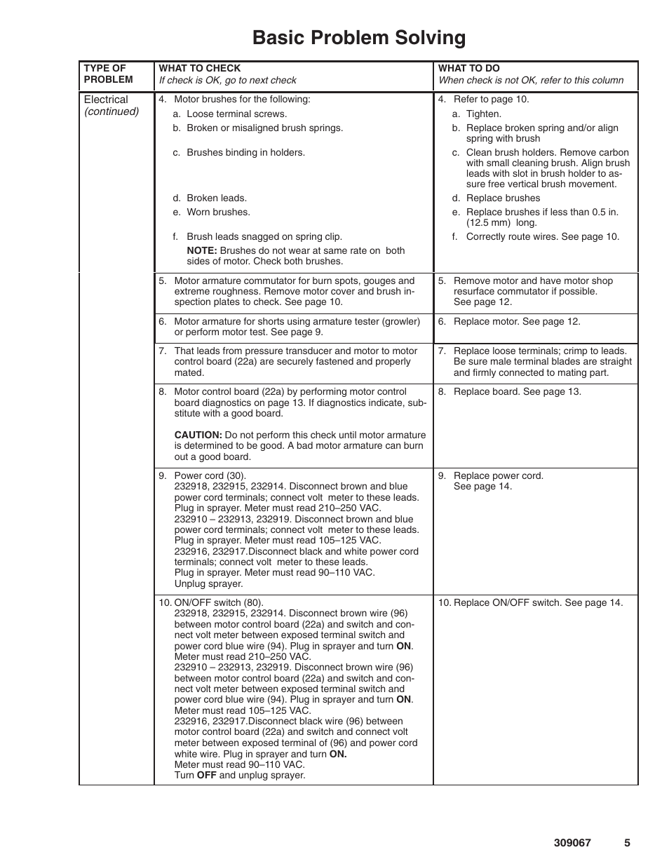 Basic problem solving | Oracom ULTRA MAX 695 User Manual | Page 5 / 28