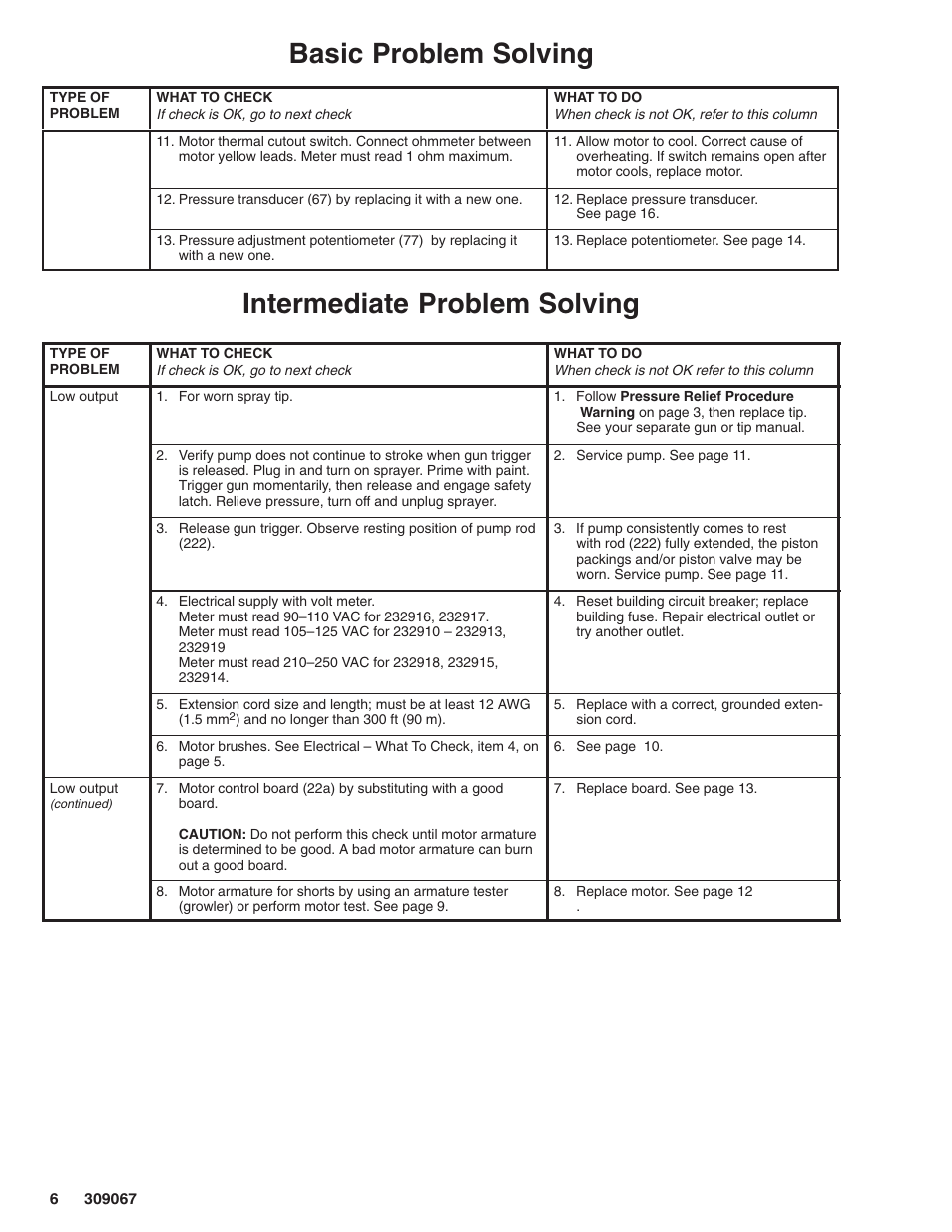 Basic problem solving, Intermediate problem solving | Oracom ULTRA MAX 695 User Manual | Page 6 / 28