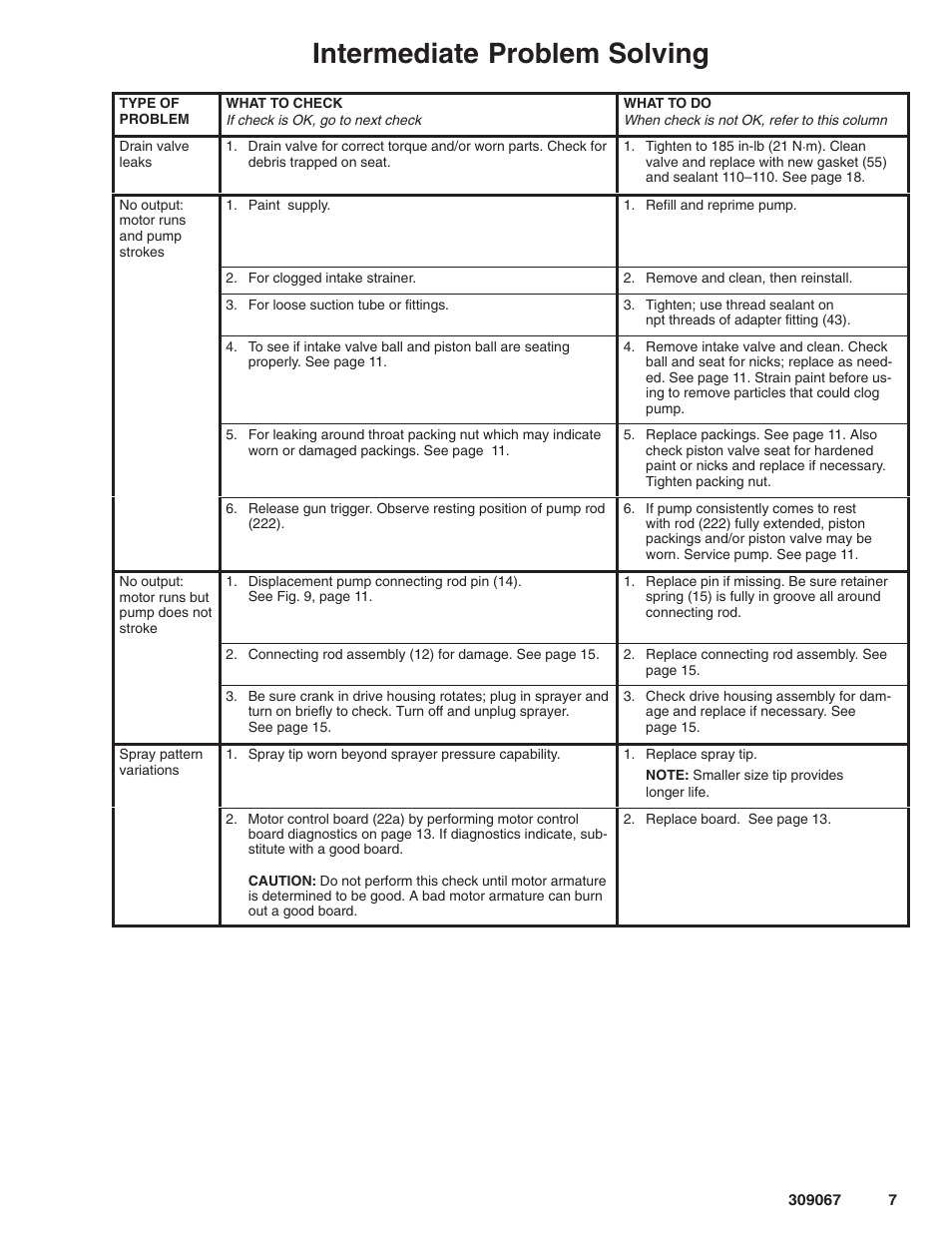 Intermediate problem solving | Oracom ULTRA MAX 695 User Manual | Page 7 / 28