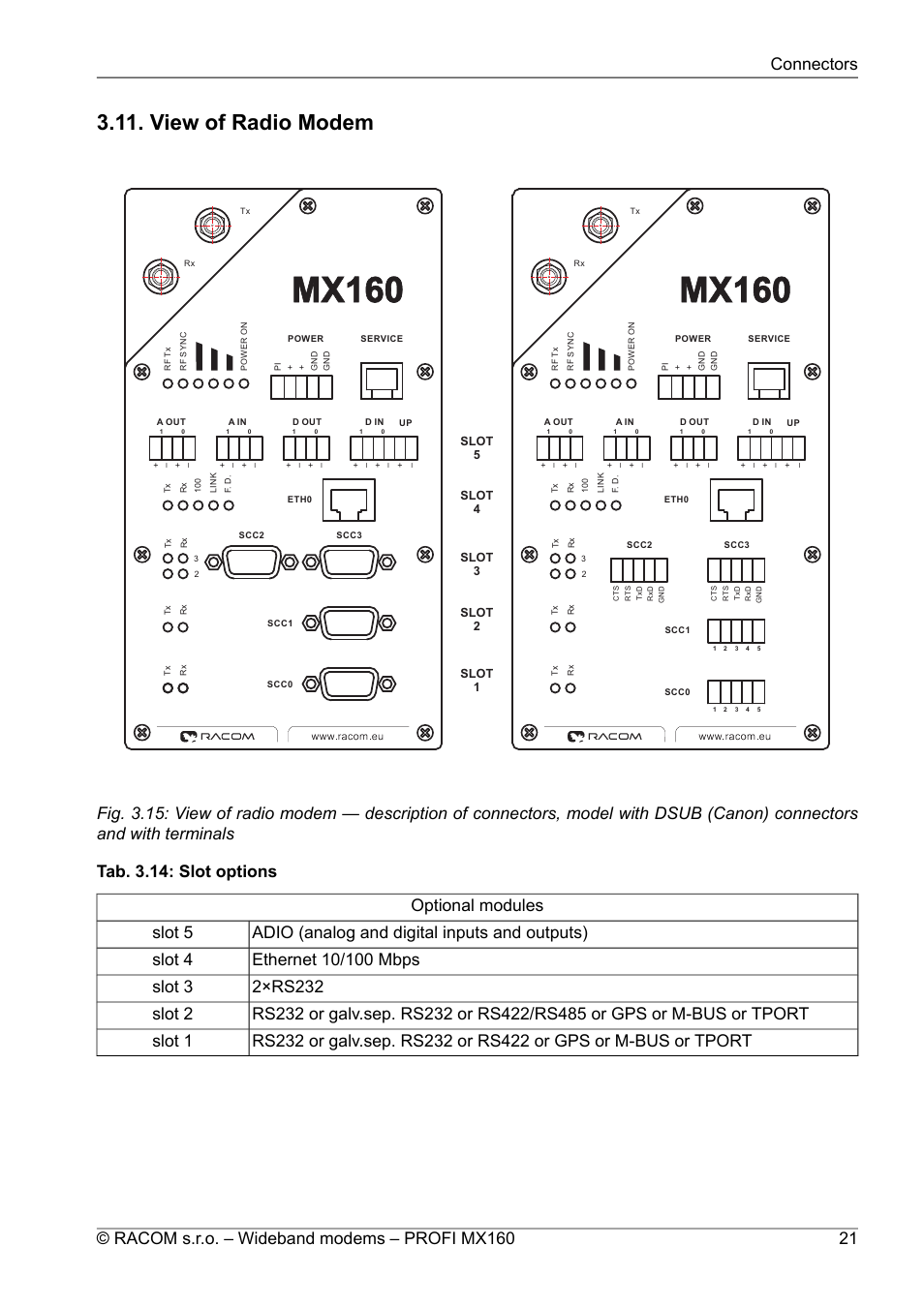 View of radio modem, Slot options | Oracom PROFI MX160 User Manual | Page 21 / 28