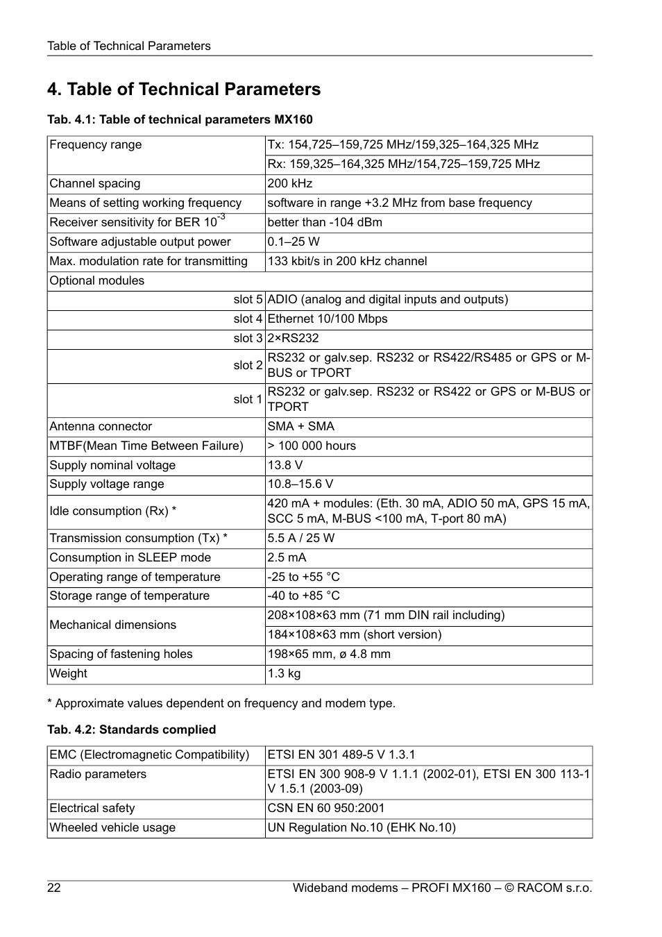 Table of technical parameters, Table of technical parameters mx160, 22 4.2. standards complied | Oracom PROFI MX160 User Manual | Page 22 / 28