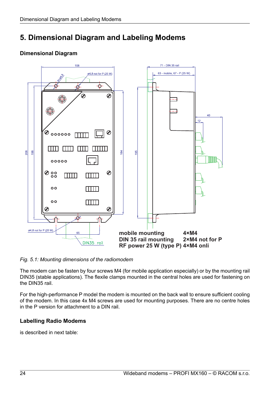 Dimensional diagram and labeling modems, Mounting dimensions of the radiomodem | Oracom PROFI MX160 User Manual | Page 24 / 28