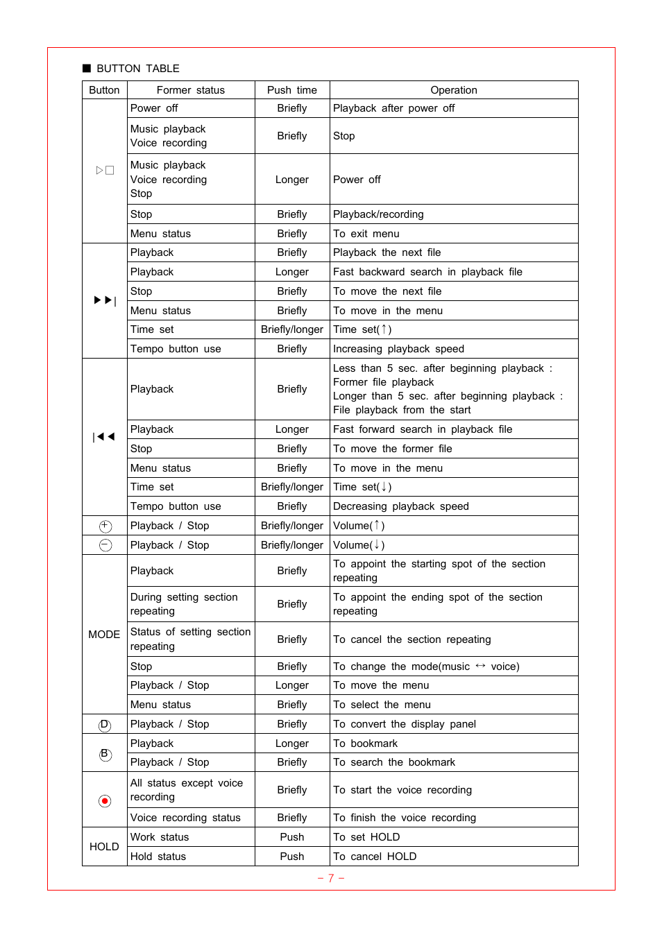 Oracom ORC-100 User Manual | Page 7 / 23