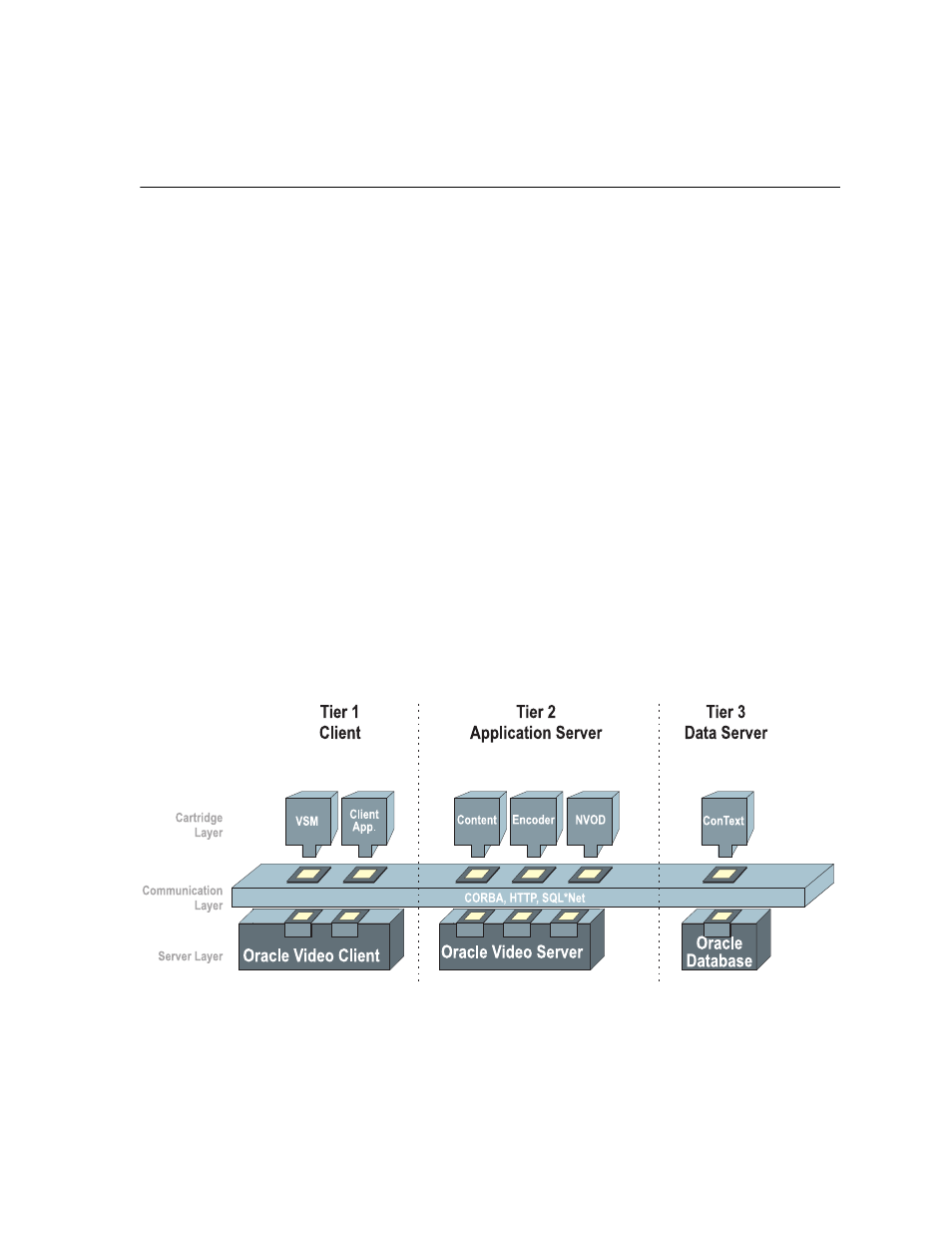 The oracle video server system architecture | Oracle A55979-02 User Manual | Page 13 / 48