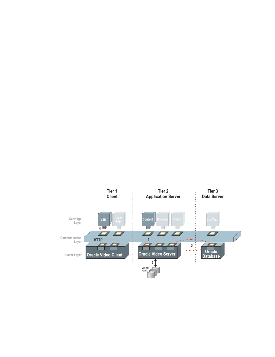 Video server manager communication paths | Oracle A55979-02 User Manual | Page 15 / 48