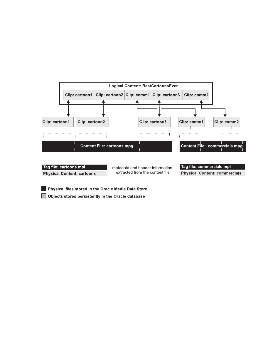 Oracle A55979-02 User Manual | Page 17 / 48