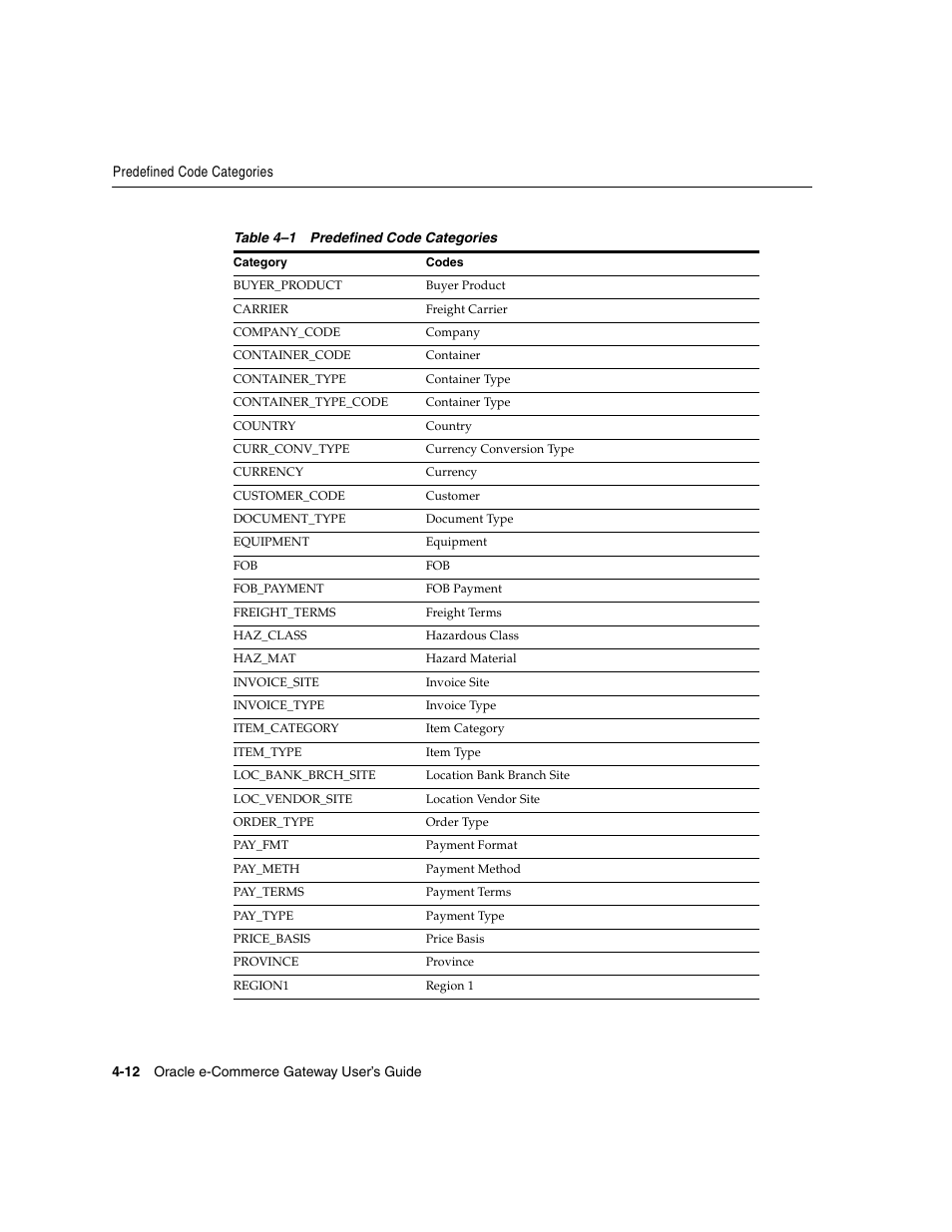 Oracle A75089-02 User Manual | Page 54 / 144