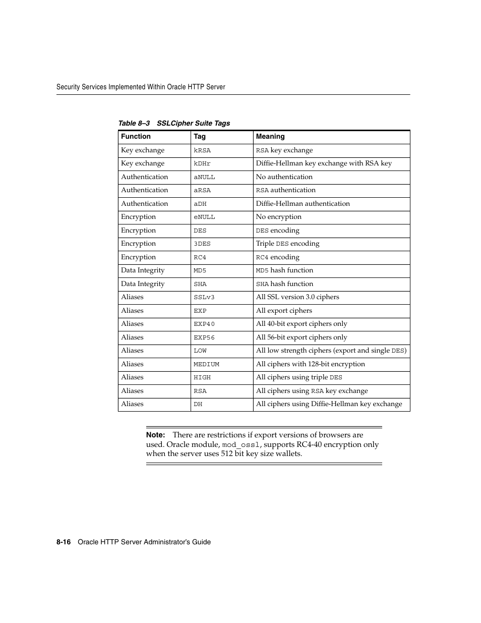 Table 8–3 | Oracle B12255-01 User Manual | Page 146 / 224