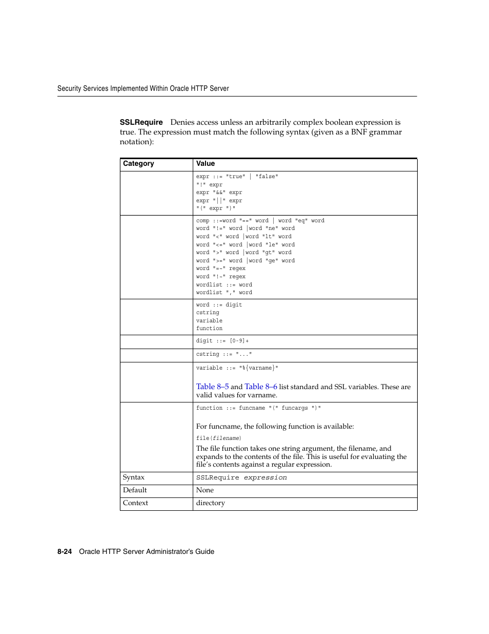 Sslrequire | Oracle B12255-01 User Manual | Page 154 / 224