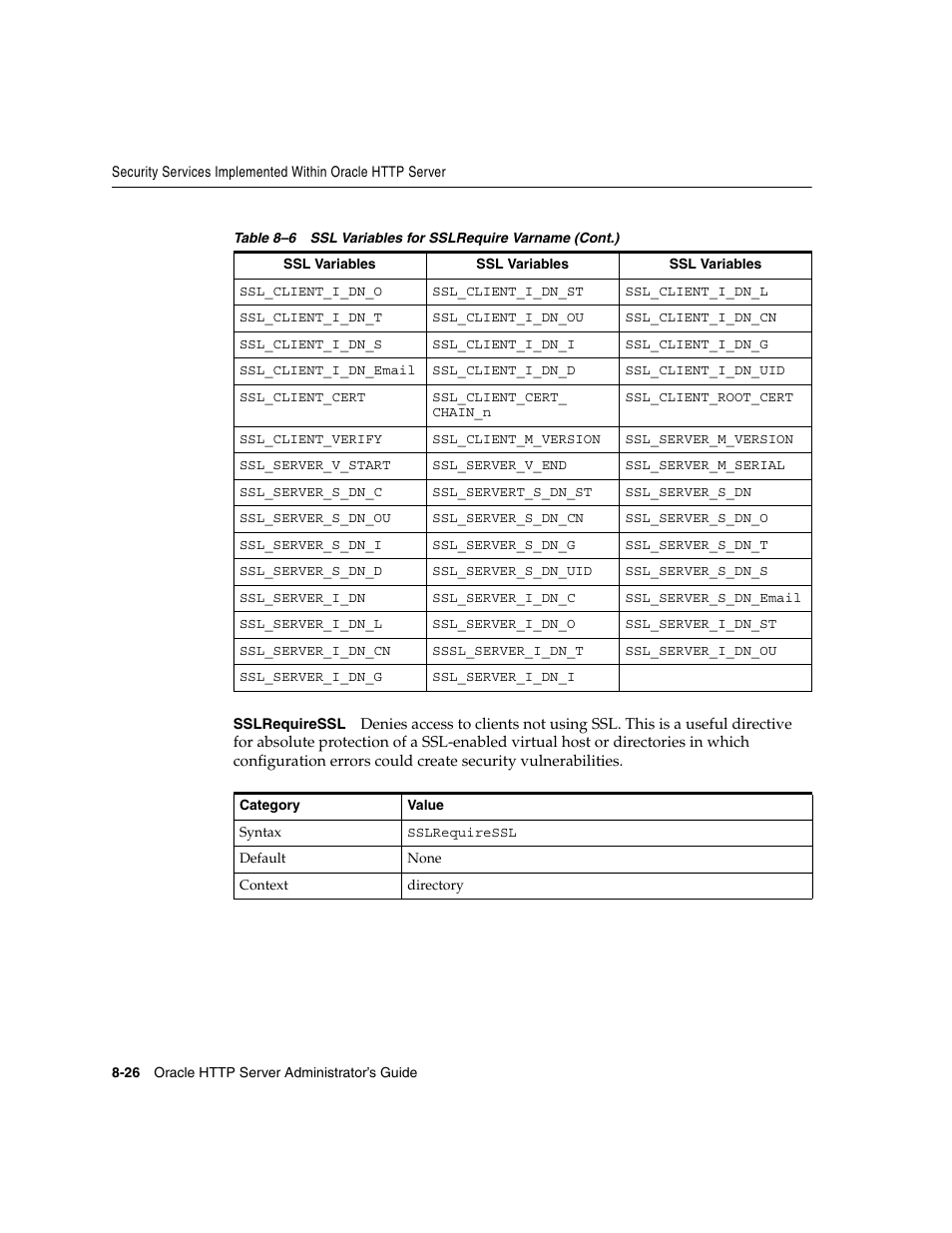 Sslrequiressl | Oracle B12255-01 User Manual | Page 156 / 224