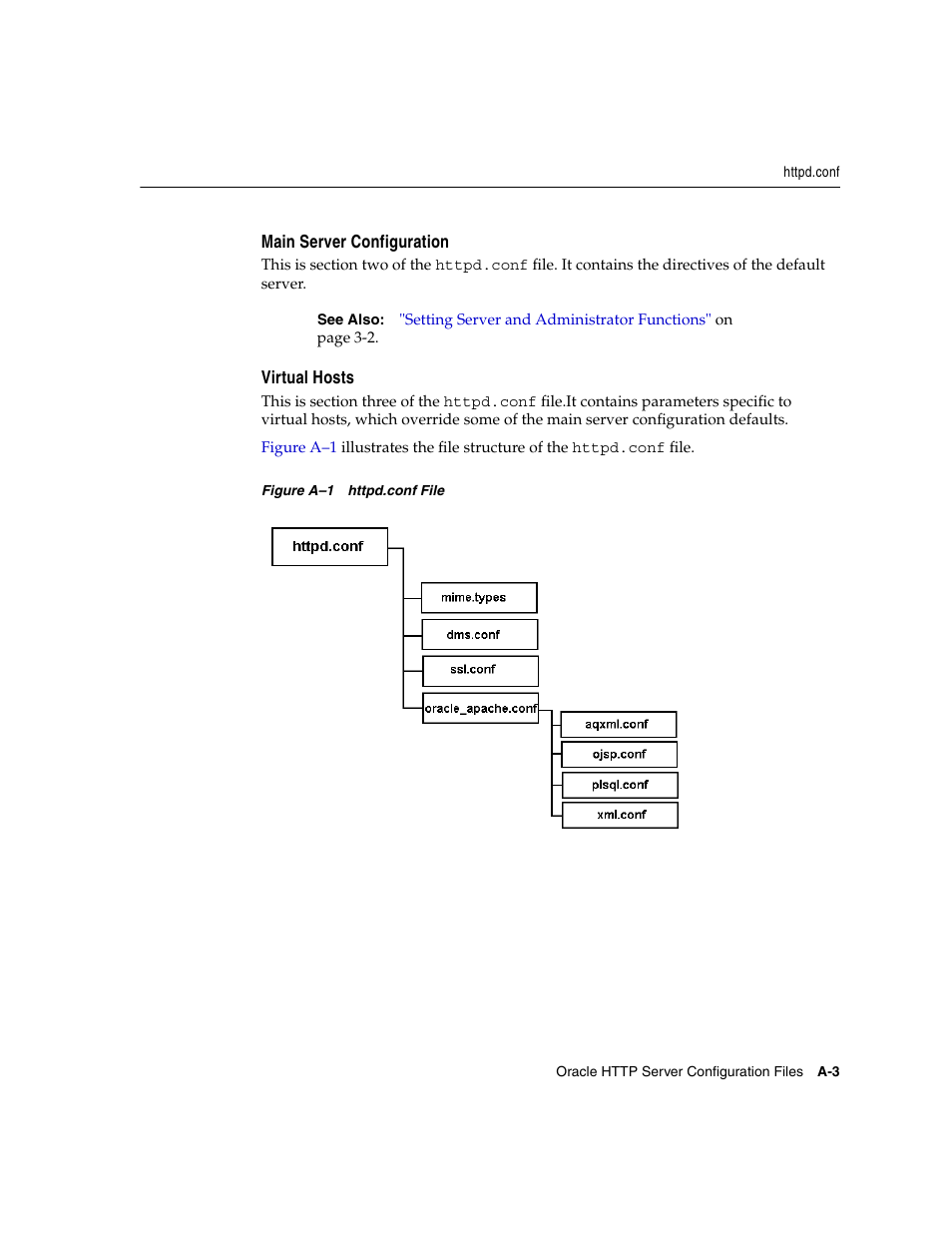 Main server configuration, Virtual hosts | Oracle B12255-01 User Manual | Page 173 / 224