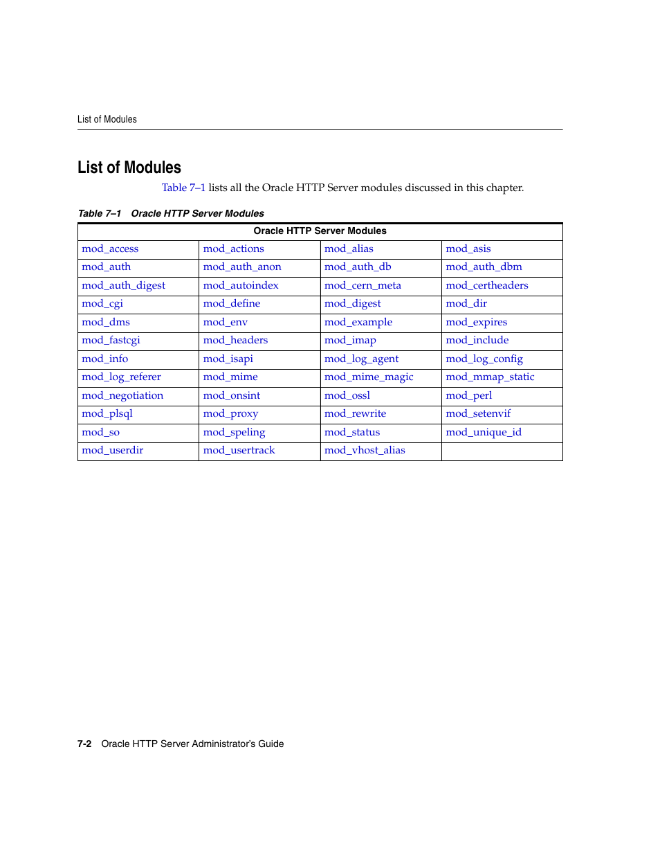 List of modules | Oracle B12255-01 User Manual | Page 72 / 224