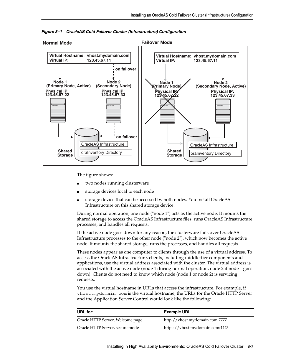 Figure 8–1 | Oracle B32100-01 User Manual | Page 131 / 258