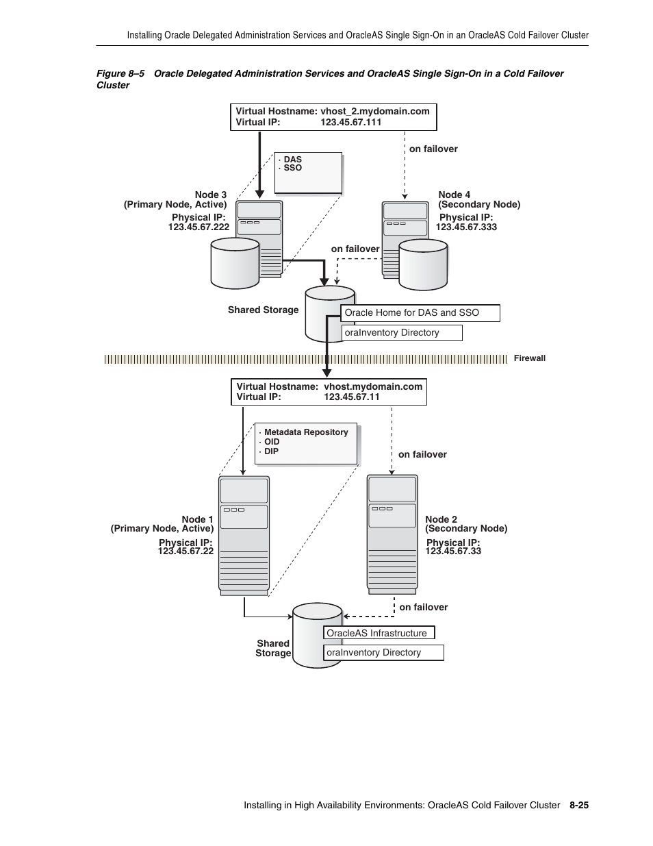 Nodes. see, Figure 8–5 | Oracle B32100-01 User Manual | Page 149 / 258