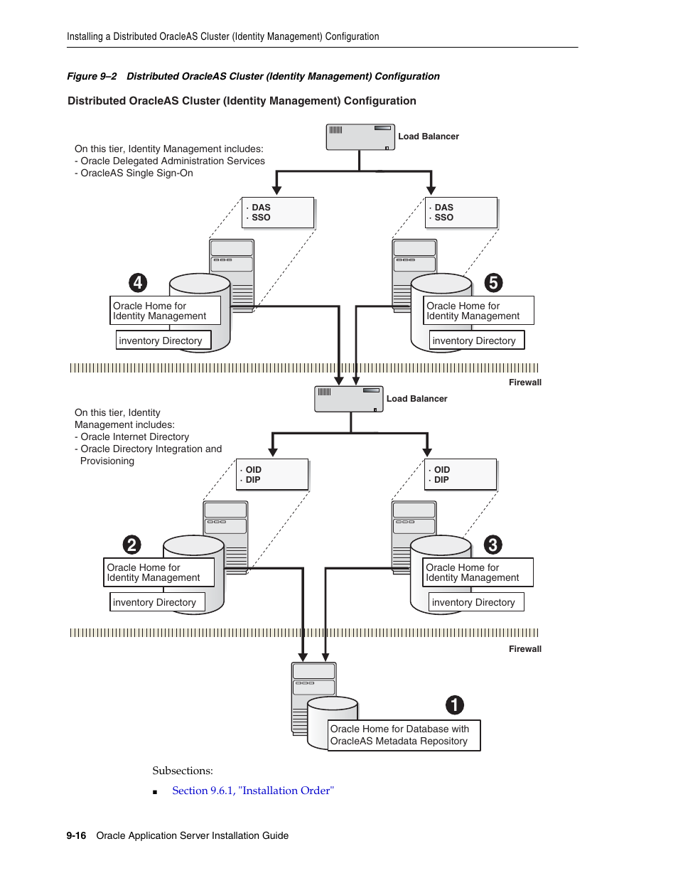 Figure 9–2 | Oracle B32100-01 User Manual | Page 174 / 258