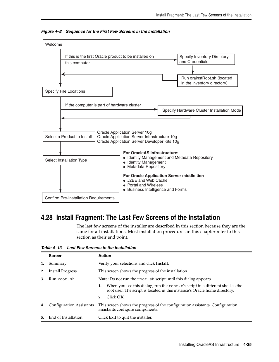 The installation, Figure 4–2 | Oracle B32100-01 User Manual | Page 87 / 258